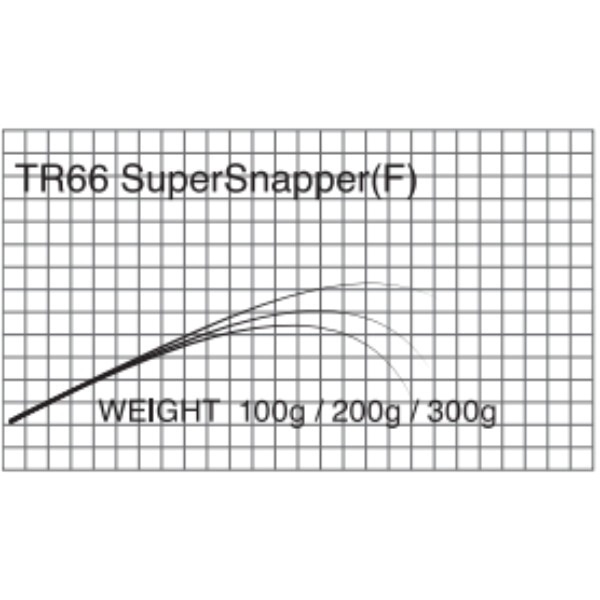 T-RUSSELL/Super Snapper(TR66 Super Snapper F )